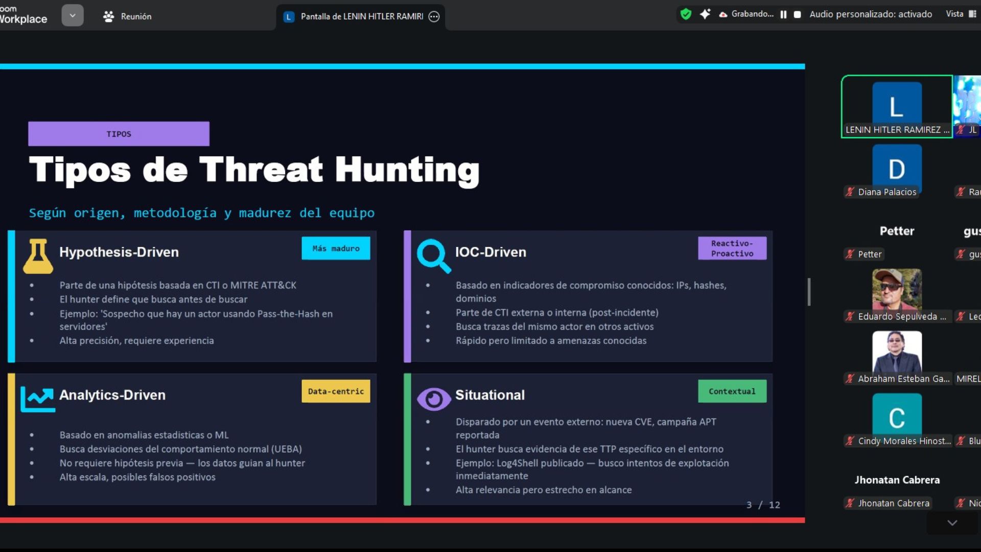 Cyber-Threat-Hunting (2)