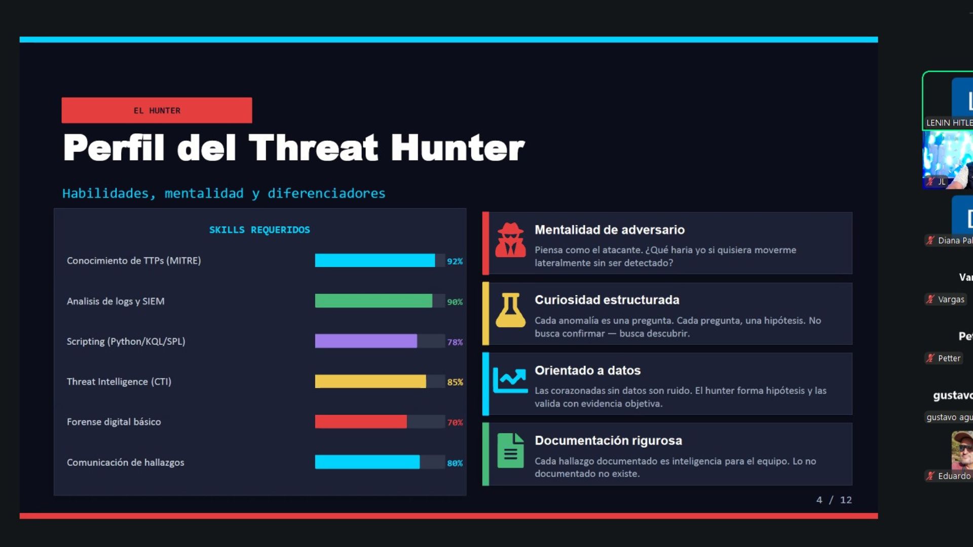 Cyber-Threat-Hunting (3)