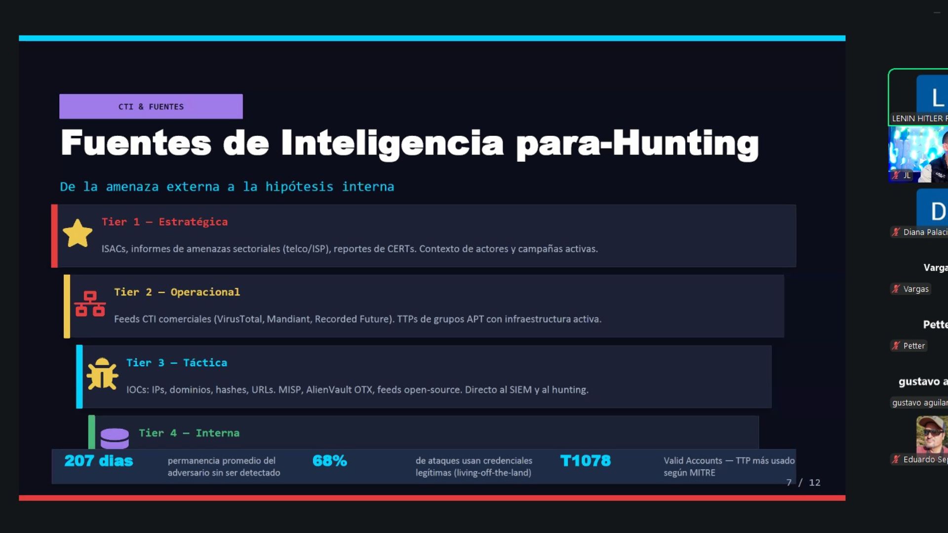 Cyber-Threat-Hunting (6)